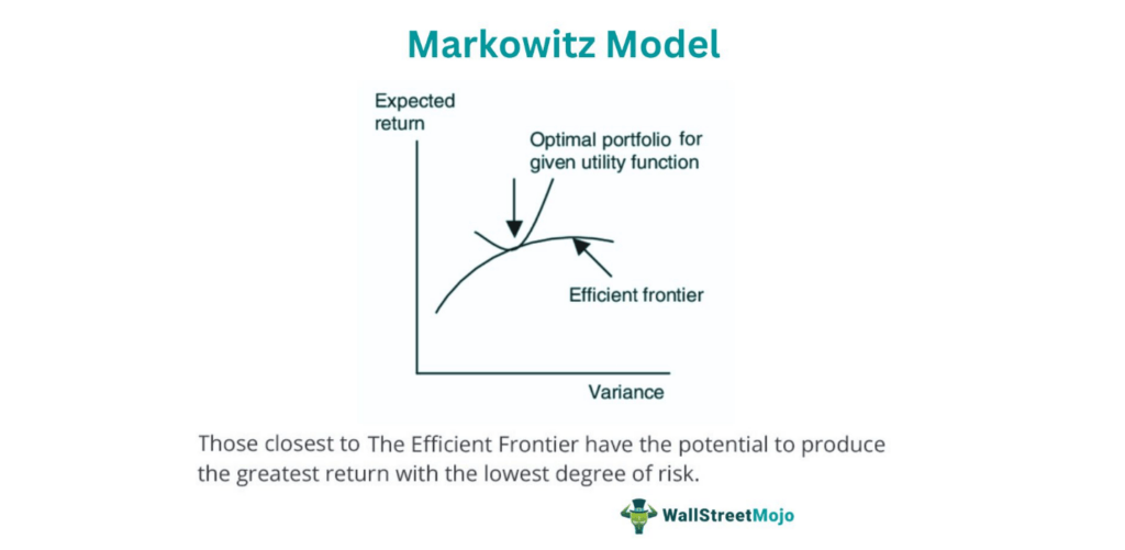 Markowitz Model