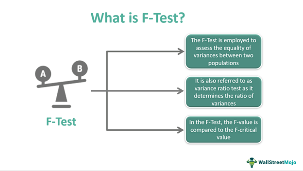 What is F-Test?