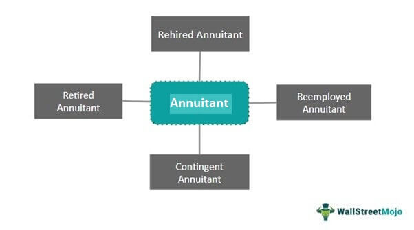 Types of Annuitant