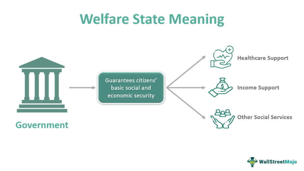 Welfare State Definition
