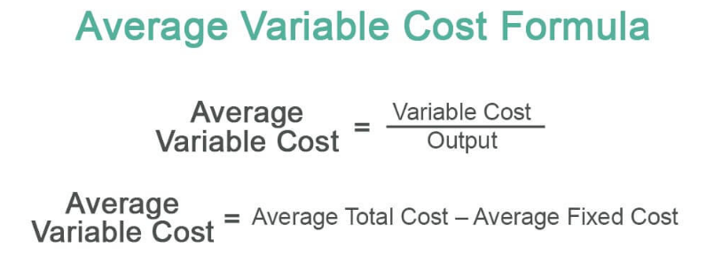 Average Variable Cost Formula