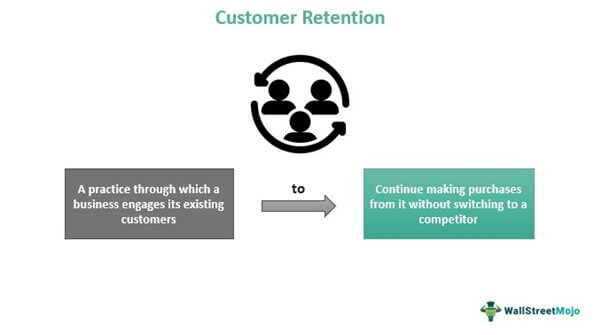 Customer Retention