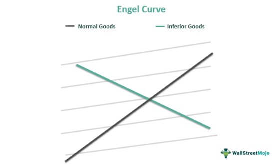 Engel Curve