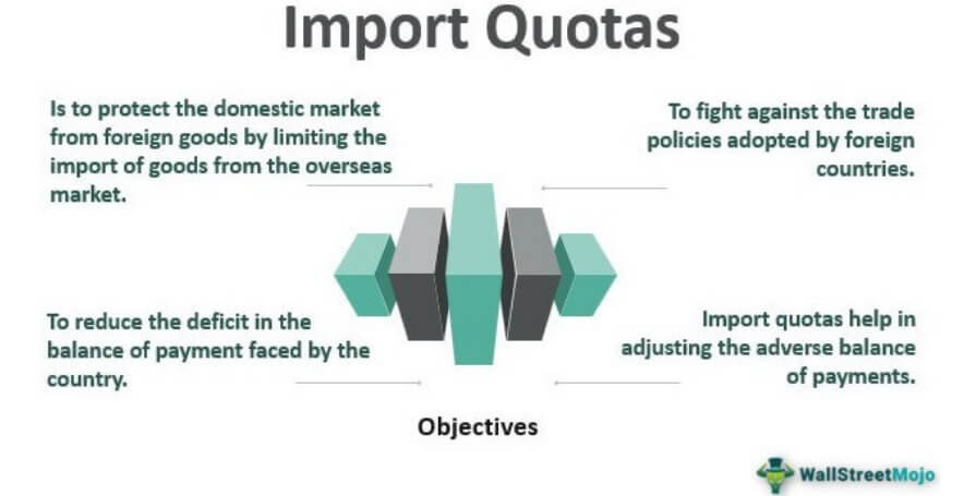 Import Quotas