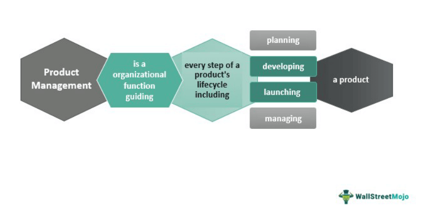 Product Management
