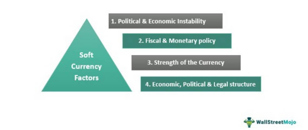 Soft Currency Factors