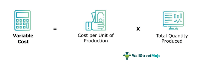 Variable Cost