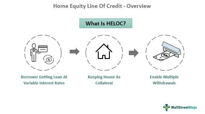 What Is HELOC ?