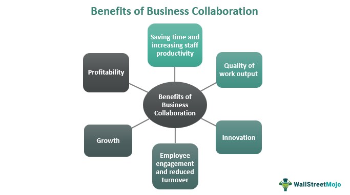 Benefits of Business Collaboration