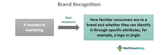 Brand Recognition