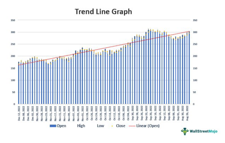 Trend Line Graph