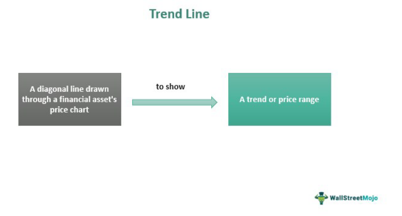 Trend Line