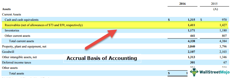 Accrual Basis of Accounting