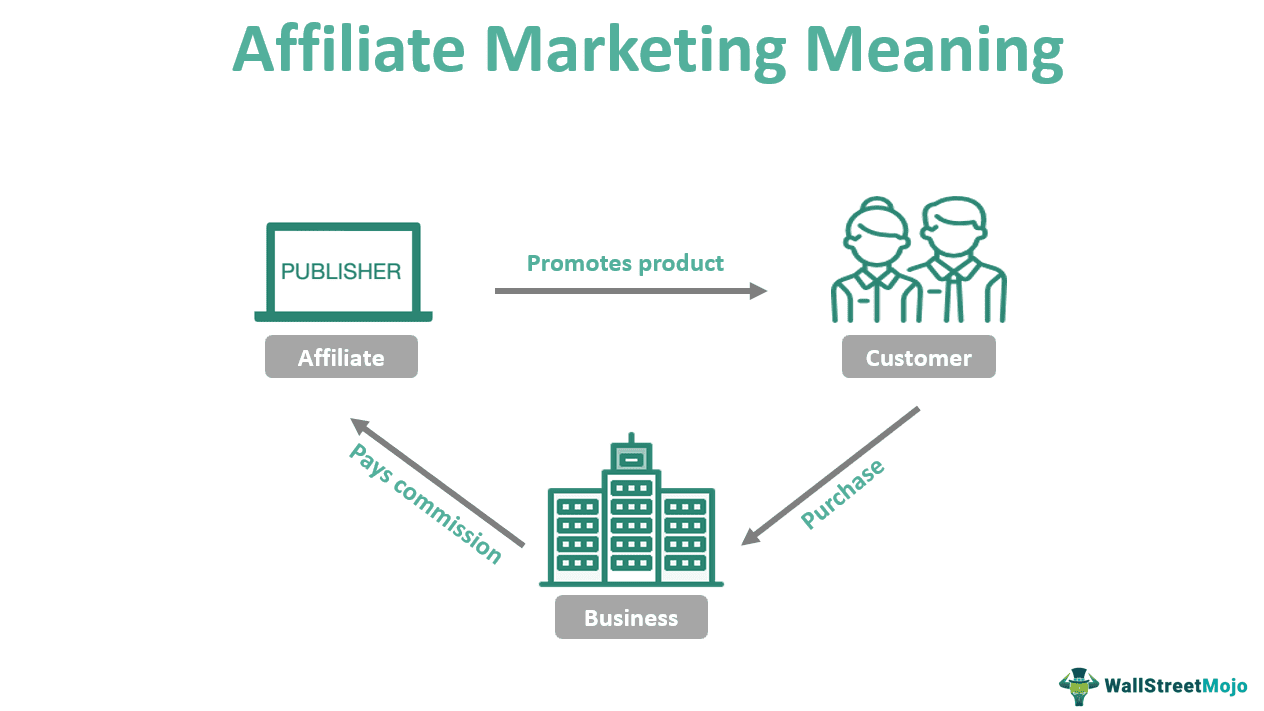 Affiliate Marketing