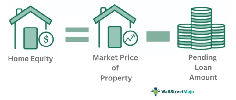 Home Equity Loan Formula