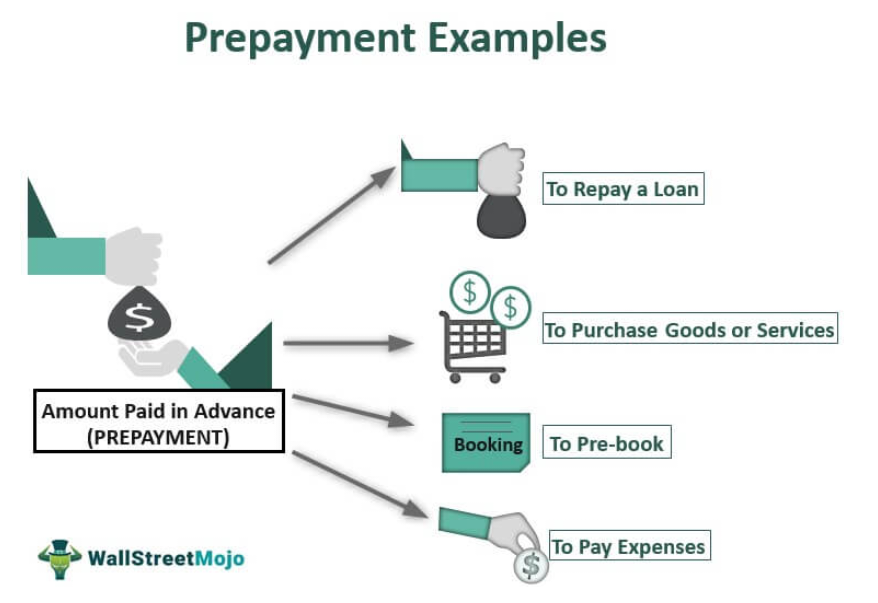 Prepayment Examples