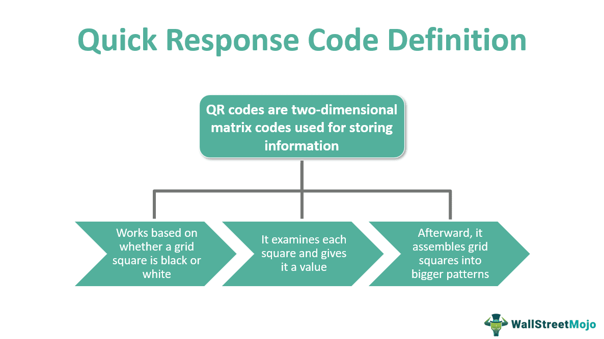 Quick Response Codes