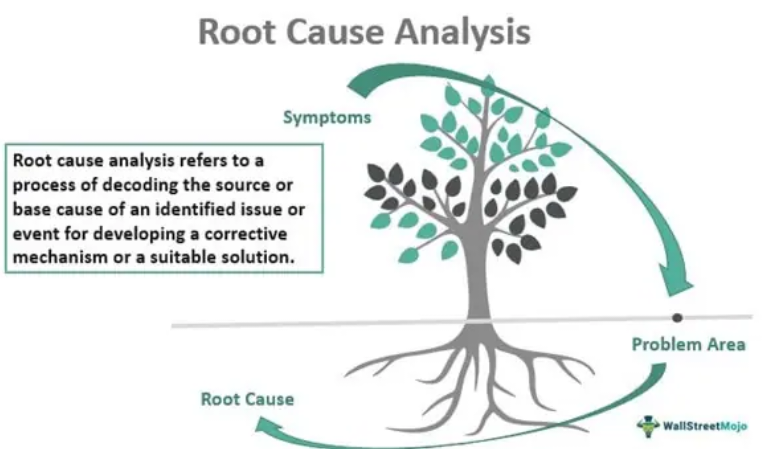 Root Cause Analysis