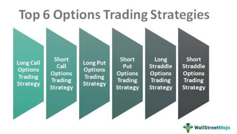 Top 6 Options Trading Strategies