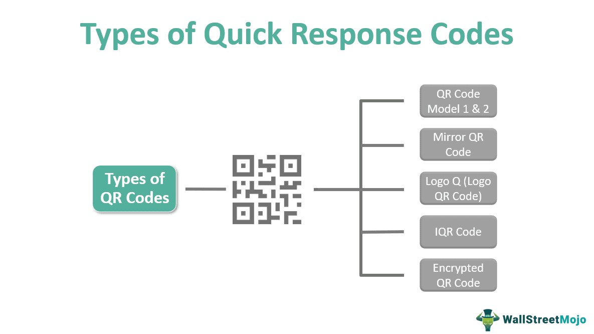 Types Of Quick Response Codes