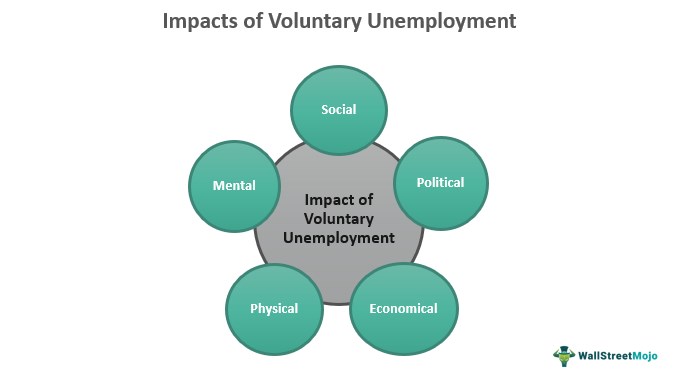 Voluntary Unemployment In Economics Explained