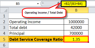 coverage ratio example 1-2