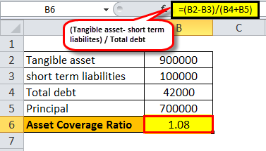 coverage ratio example 1-3