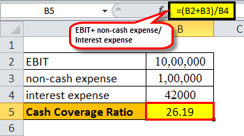 coverage ratio example 1-4