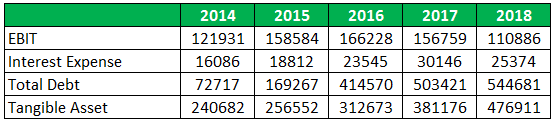 coverage ratio example 1-5