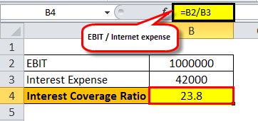 coverage ratio example 1