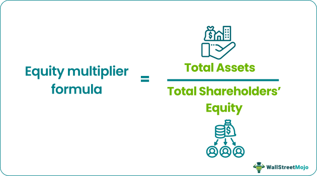 equity multiplier formula