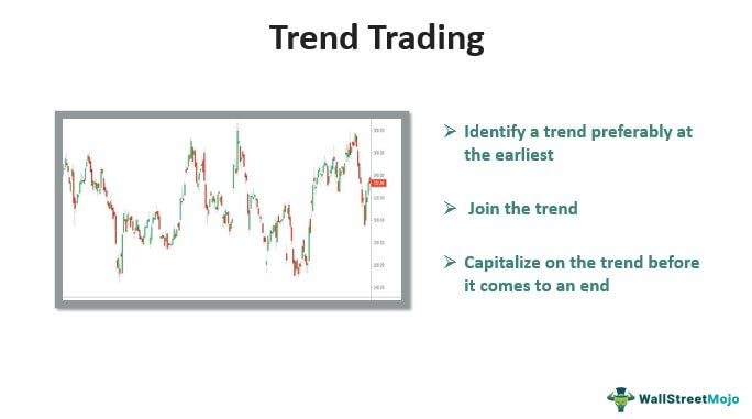 momentum trend trading