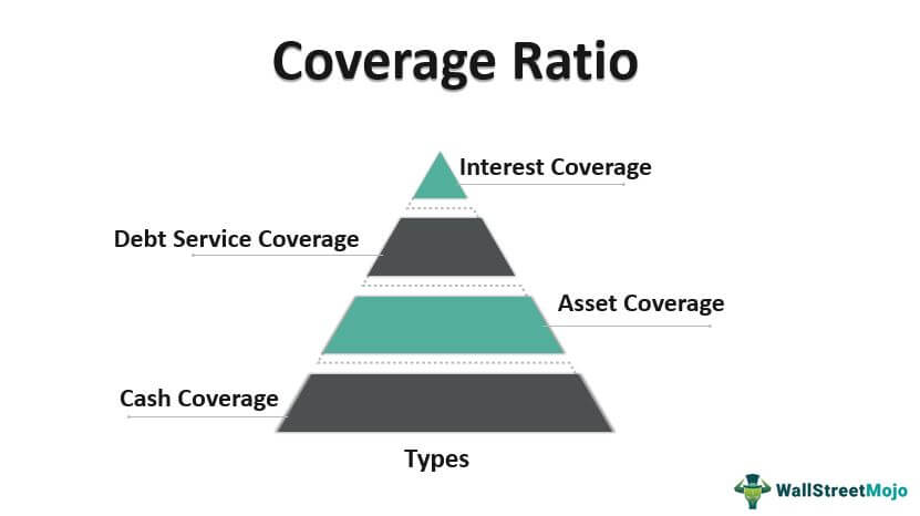 types of coverage ratios