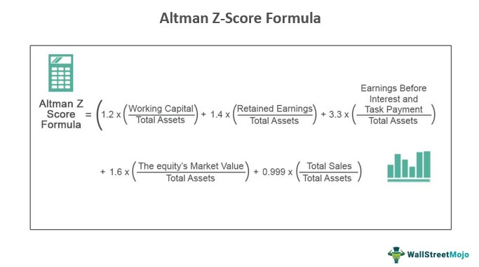 Altman Z Score Equation