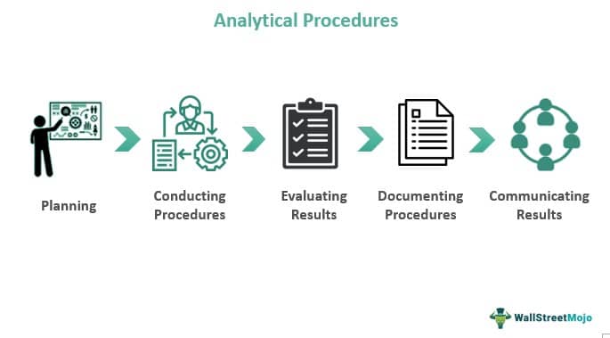 Analytical Procedures