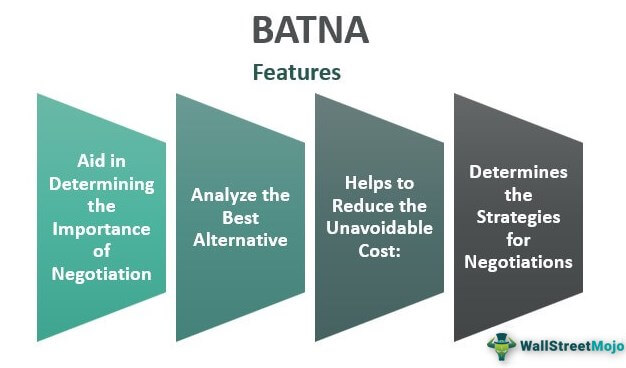 BATNA Features