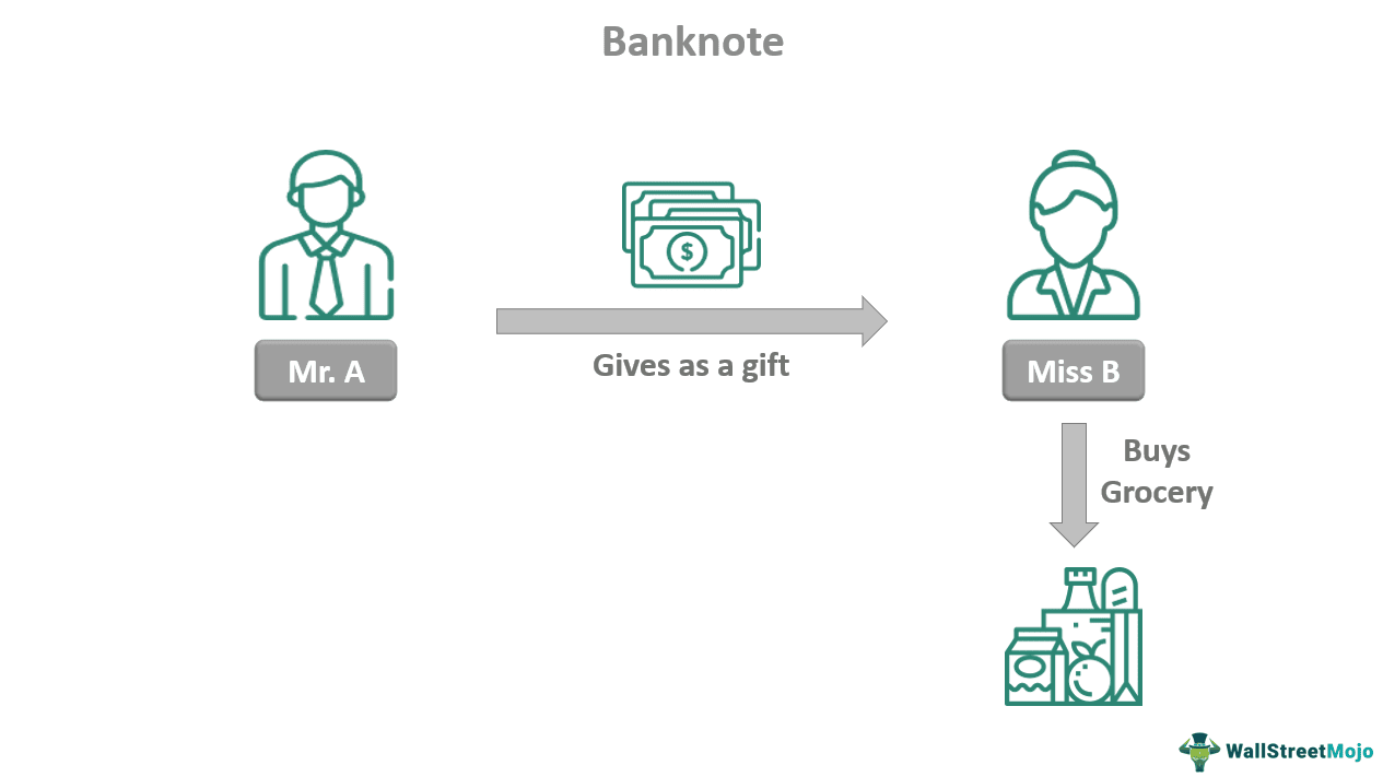 Banknote 1