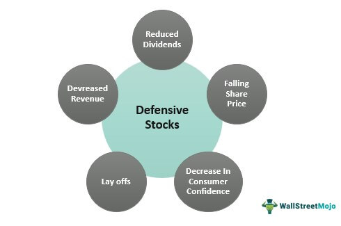 Defensive Stock