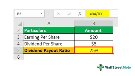 Dividend-payout-Ratio