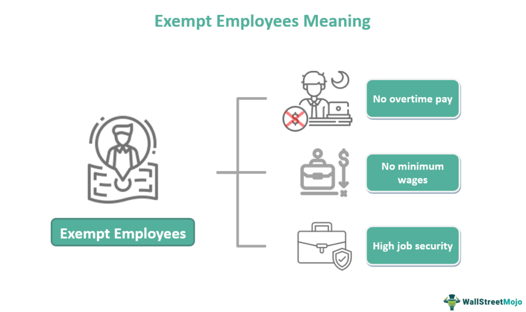 Exempt Employees