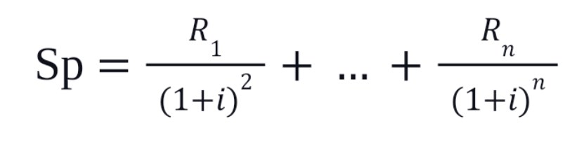Formula for Marginal Cost of capital
