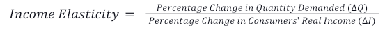 Income Elasticity of Demand Formula