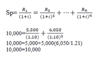 Marginal cost of capital - Sp