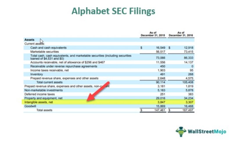 Non Current Assets - Alphabet SEC Filing