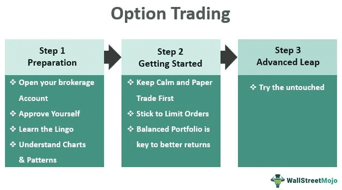 Option Trading