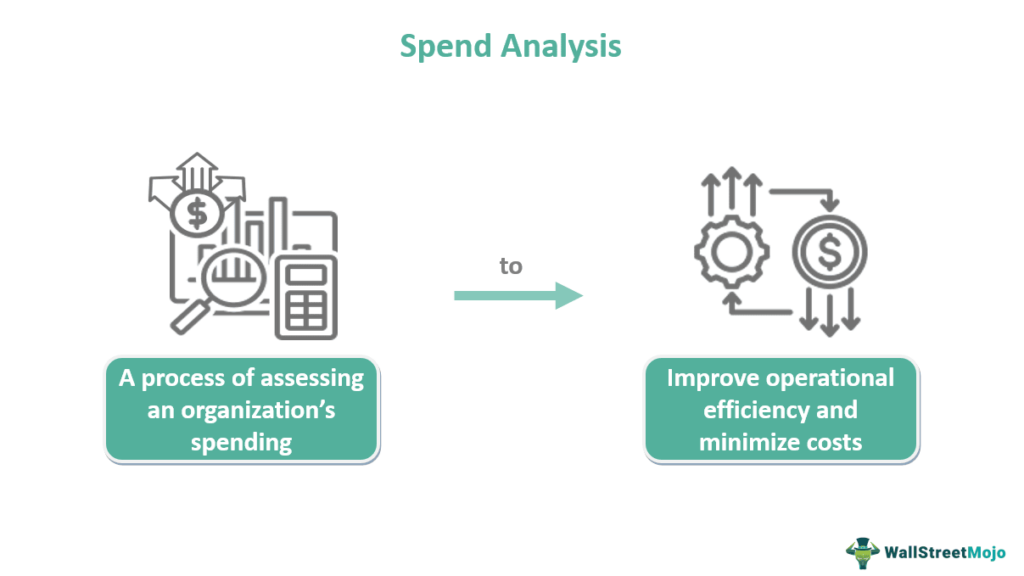 Spend Analysis 