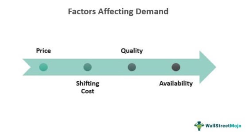 Substitute Product - Factors