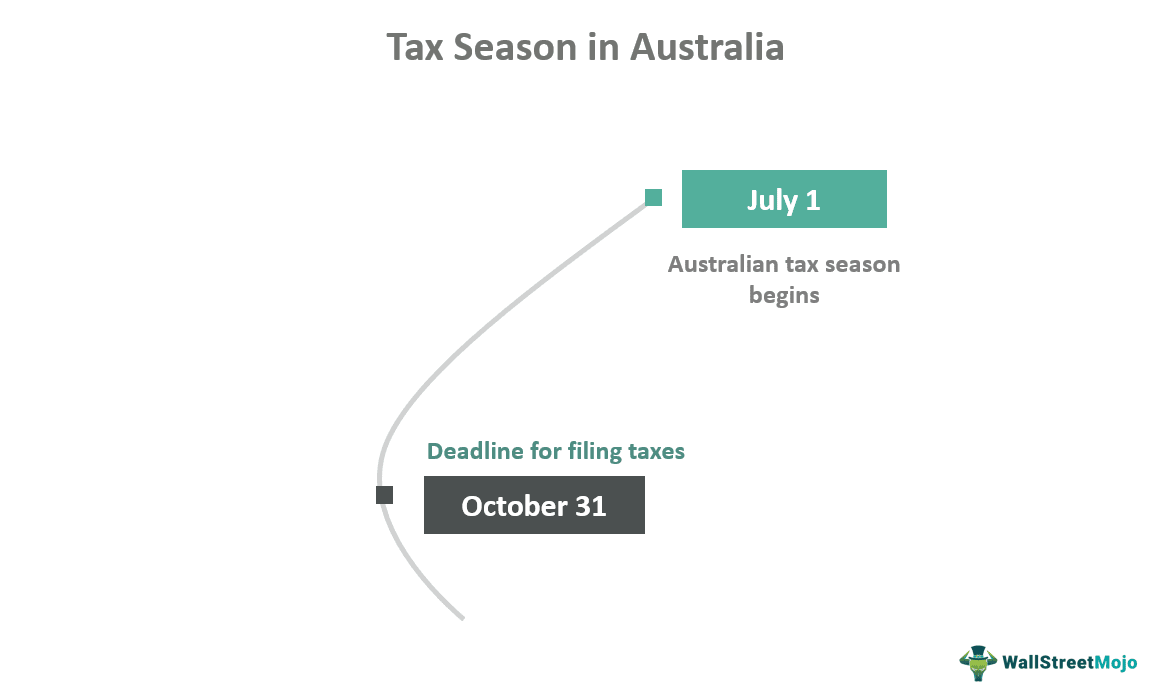 Tax Season in Australia