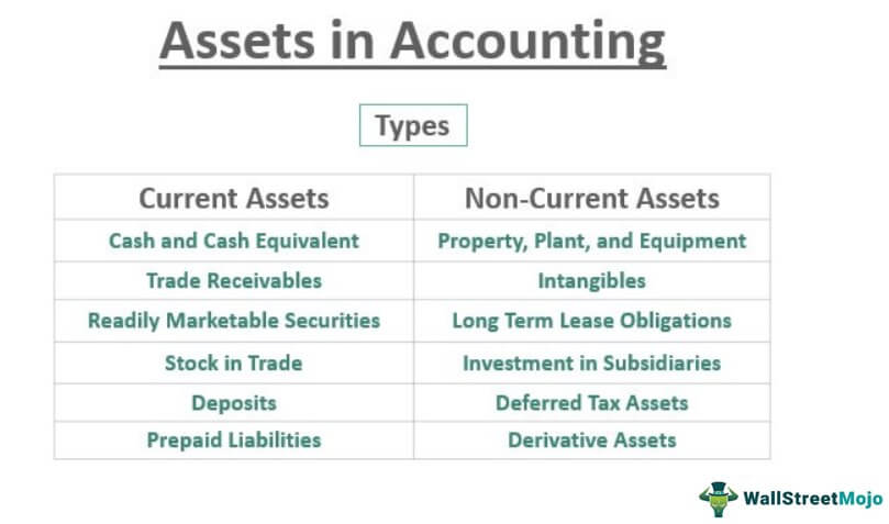 Types Of Assets In Accounting