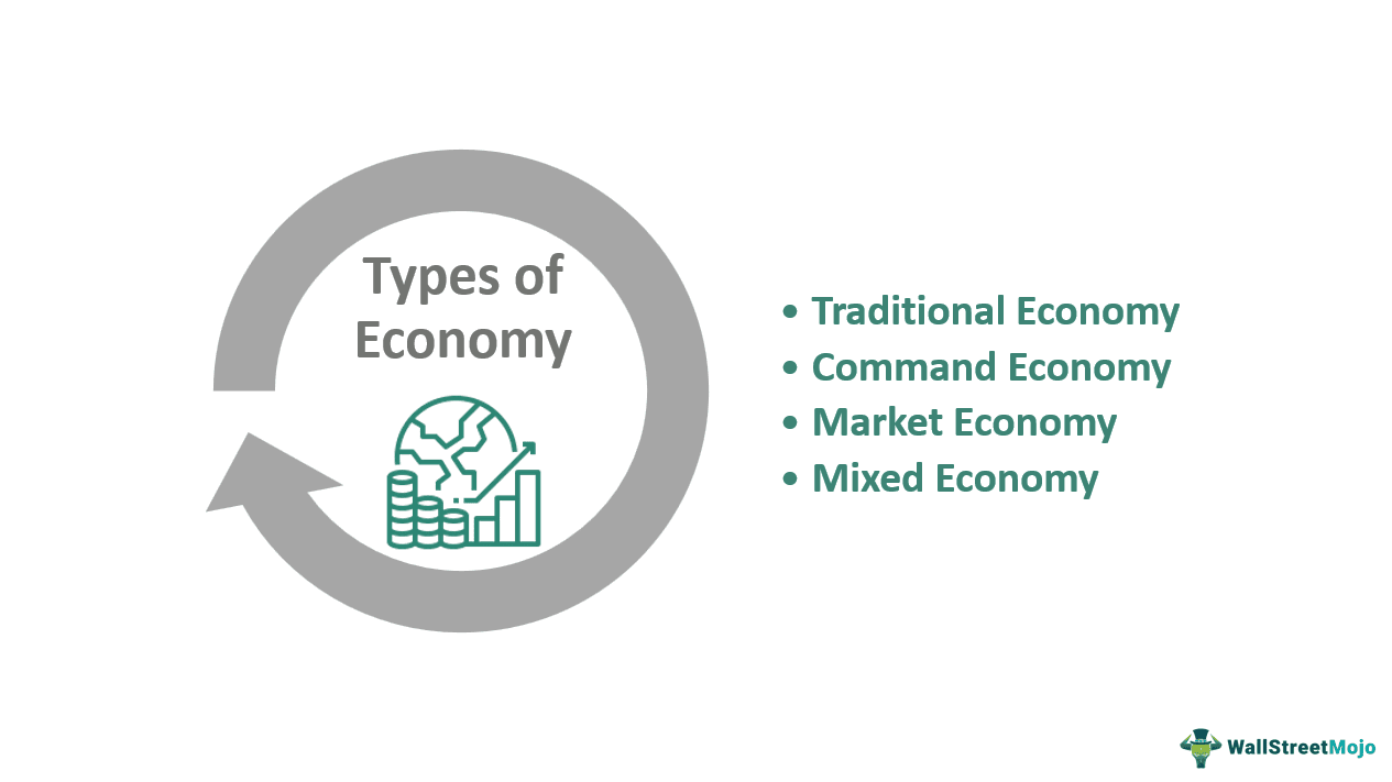 Types of Economy